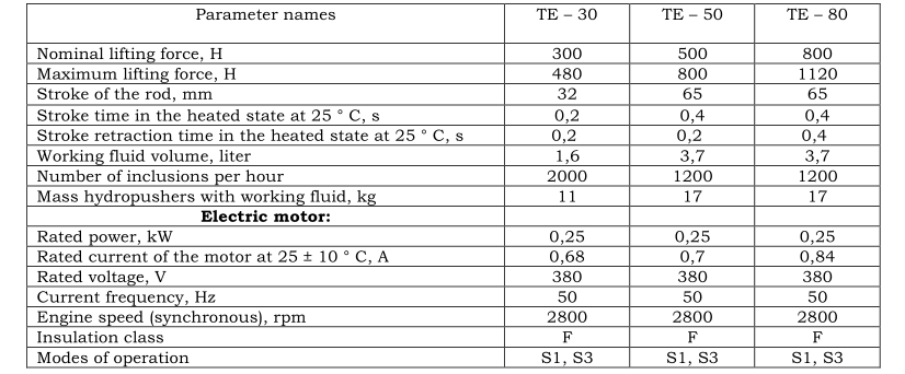 TE data sheet.png