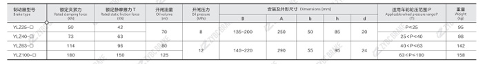 TECHNICAL DATA AND DIMENSIONS OF YLZ SERIES HYDRAULIC WHEEL BRAKES